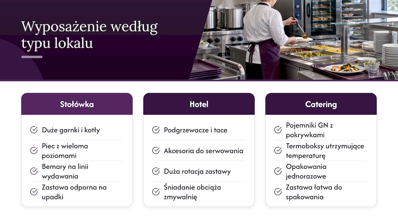 Kuchnia w stołówce, hotelu i cateringu — overview diagram